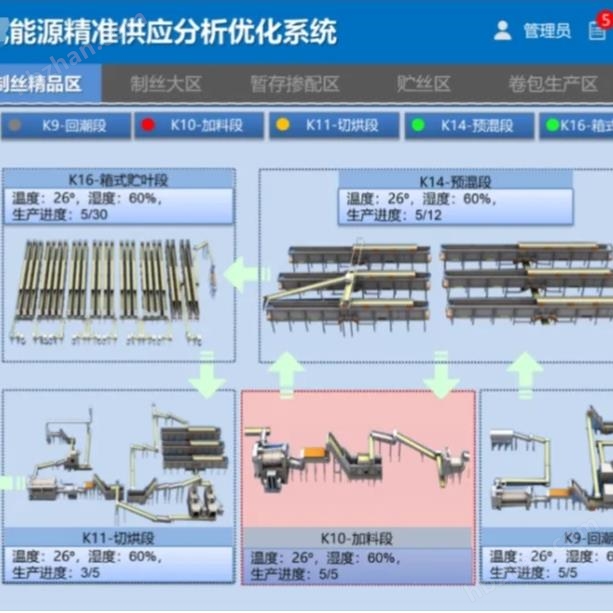 能源损耗管理系统在商业应用起到什么关键作用