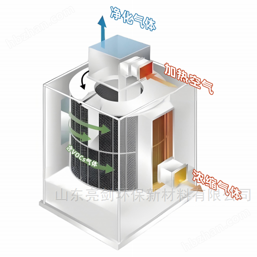 筒式轉(zhuǎn)輪