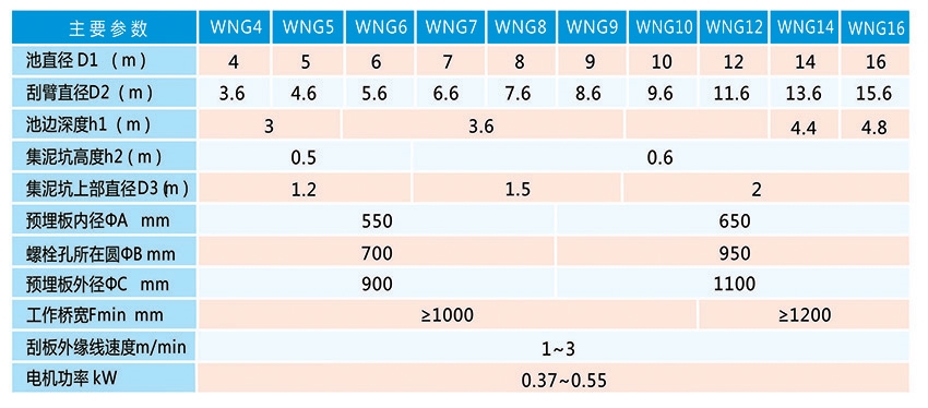垂架式中心傳動(dòng)刮泥機(jī)用途及簡(jiǎn)介