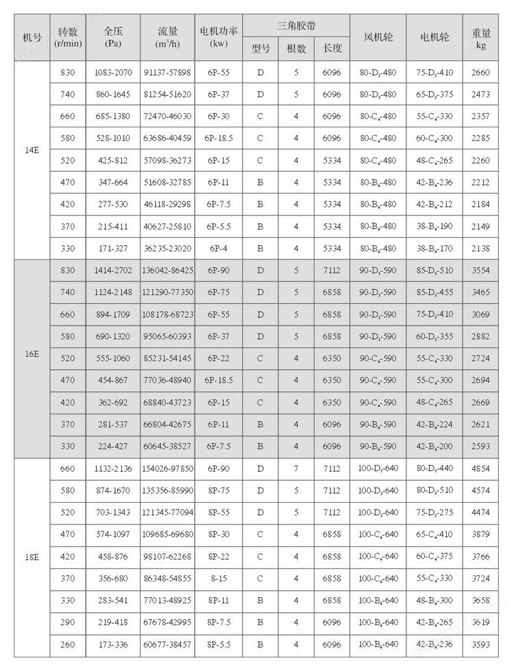 雙速消防風(fēng)機