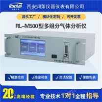 多組分紅外氣體分析儀