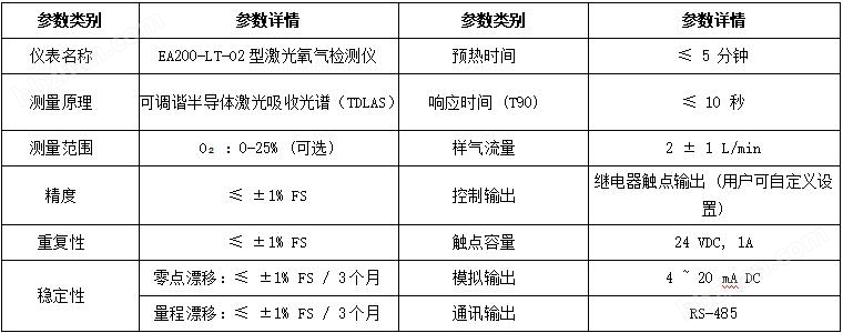 技術(shù)參數(shù)