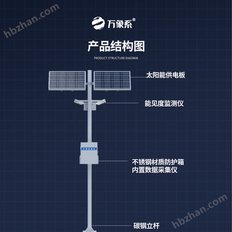 能見度監(jiān)測預(yù)警系統(tǒng)