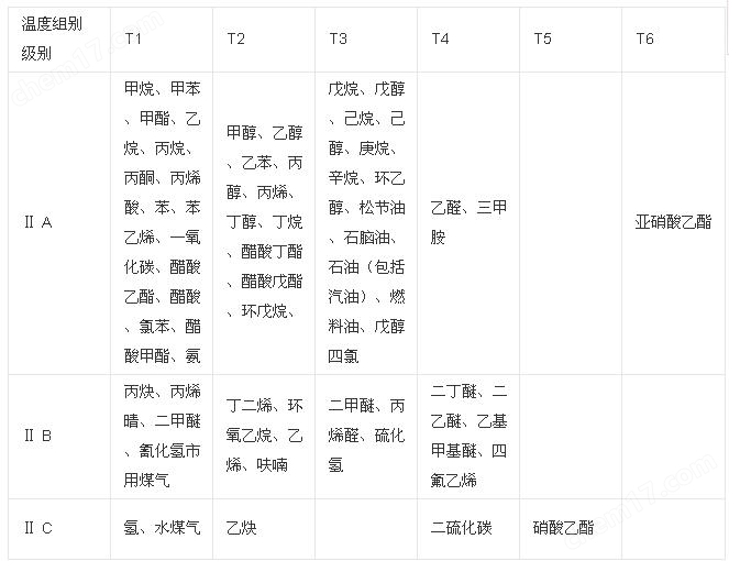 精小型防爆電動球閥