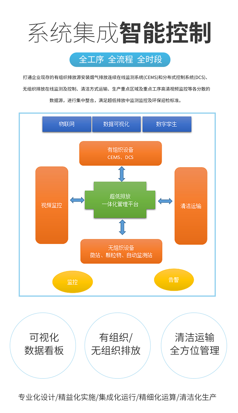 給排放裝上 “千里眼