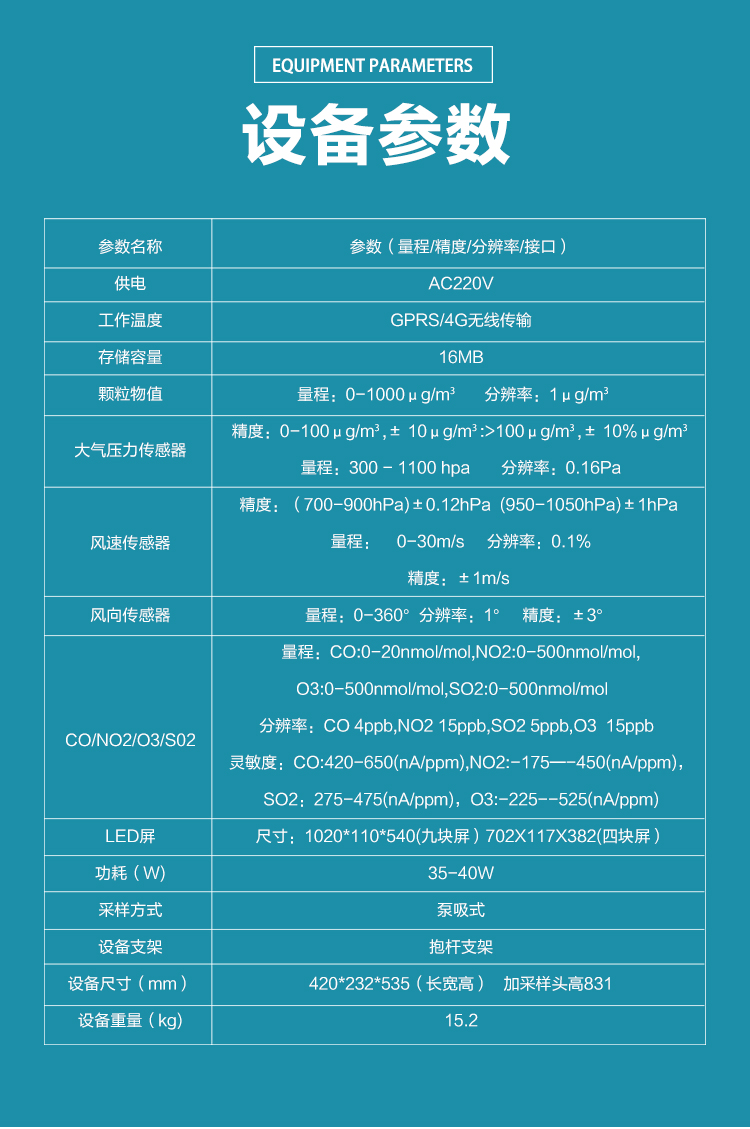 小身材有大能量，微型环境监测装置守护你身边的呼吸健康