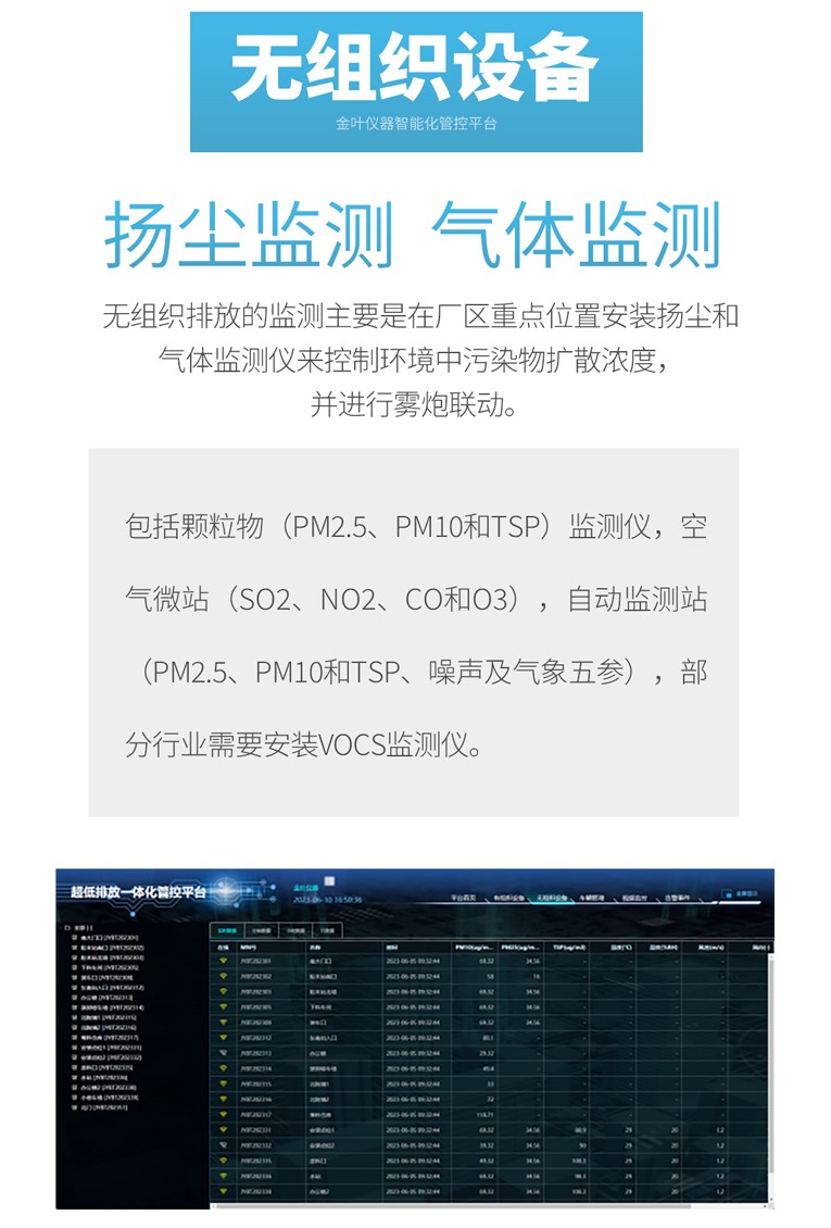 環保新利器：超低排放一體化管理儀器