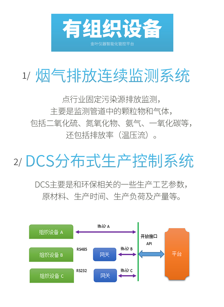 環(huán)保監(jiān)測(cè)新寵！超低排放一體化監(jiān)測(cè)儀憑什么成企業(yè)剛需？