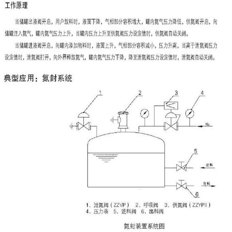 ZZYVP型带指挥器调压阀28.jpg