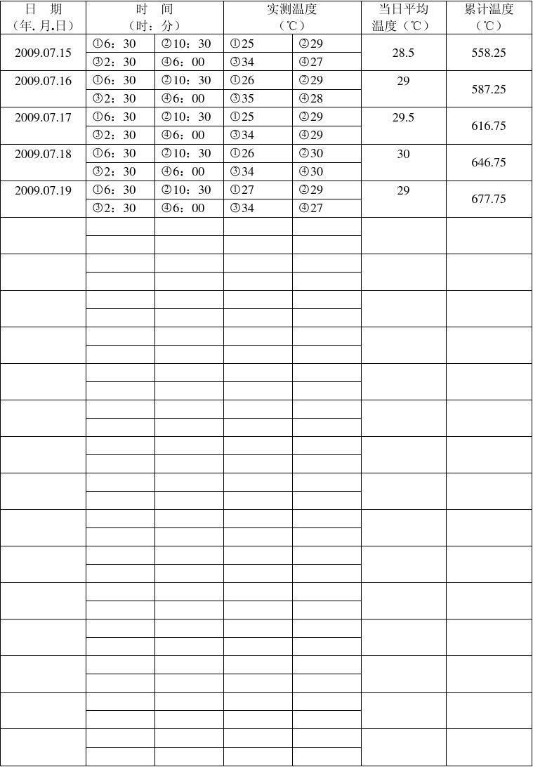 溫度分布測試記錄表