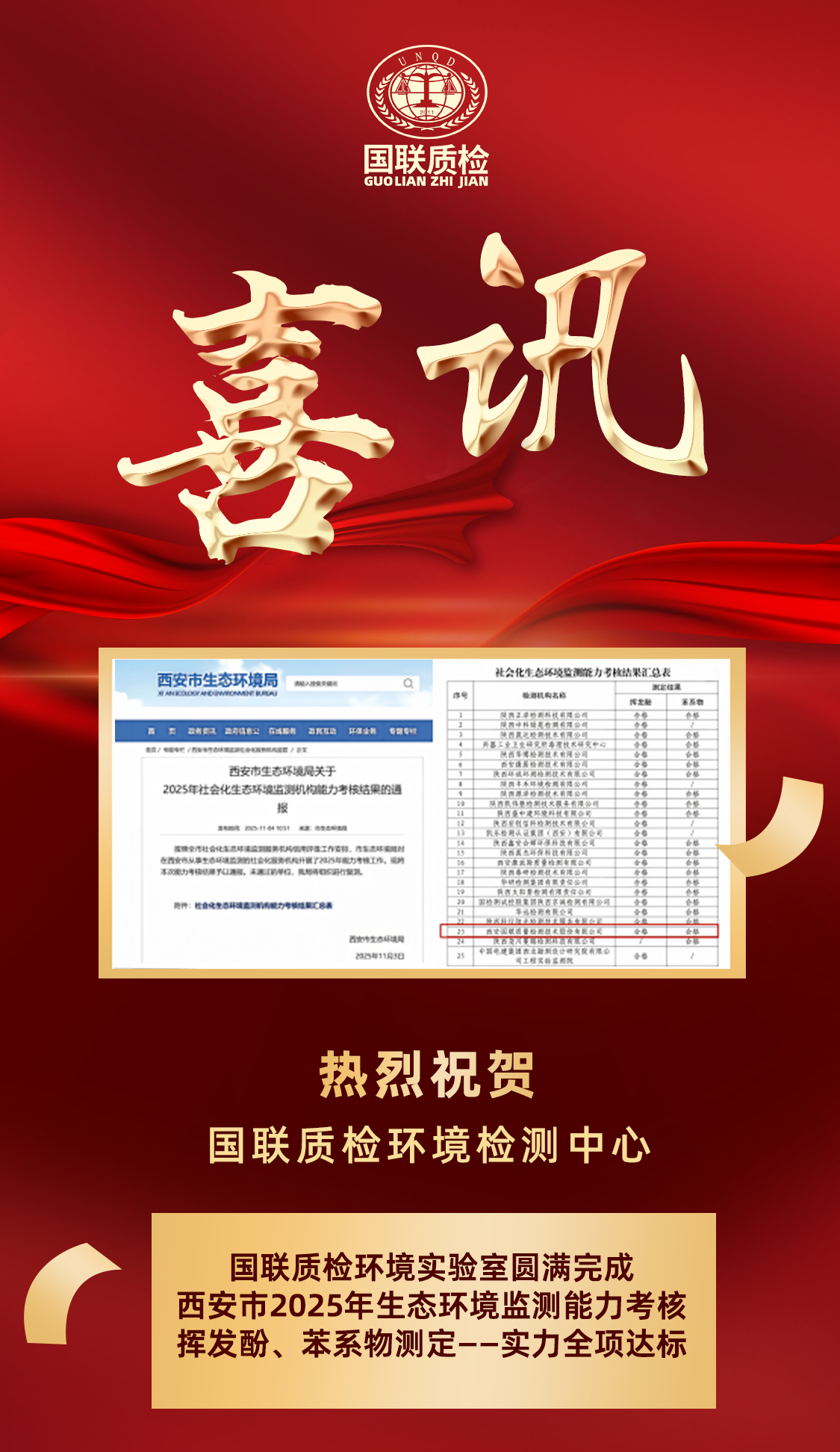 c96fcb90f4547886a3dc56857a3dd1f9.png 喜訊 | 國聯(lián)質(zhì)檢環(huán)境實驗室通過西安市2025年生態(tài)環(huán)境監(jiān)測能力考核