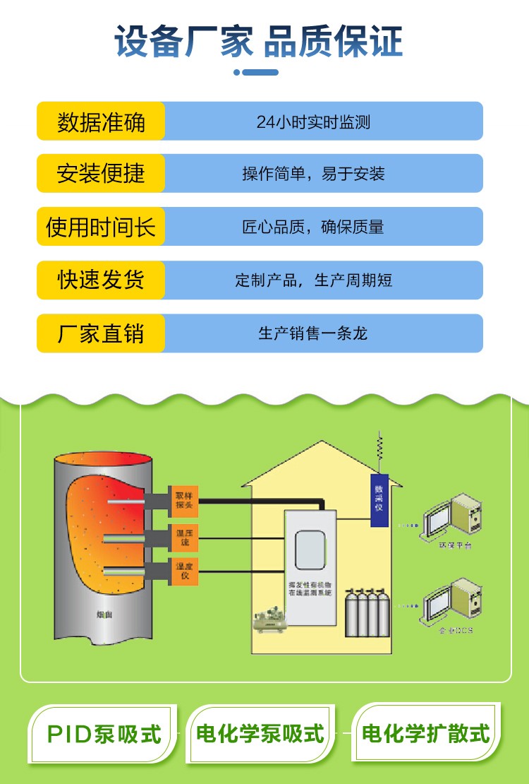 大气 VOCs 在线监测系统：环保监管的 “实时哨兵