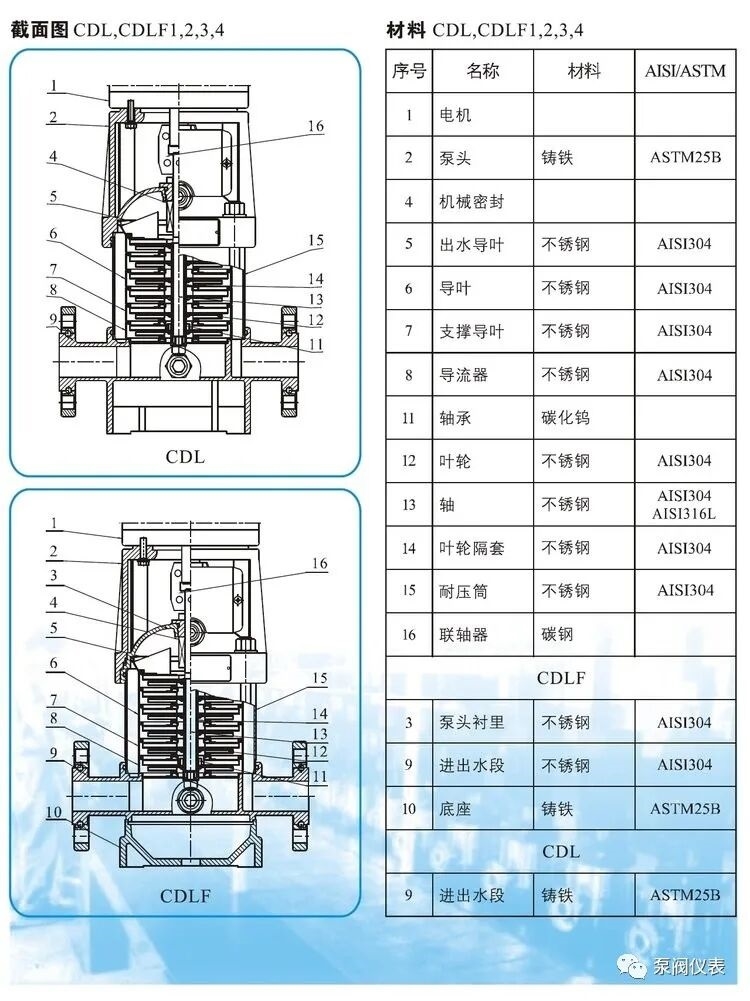 CDL不銹鋼立式多級泵