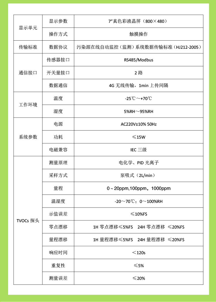 廢氣VOCs在線監測設備全解析！企業合規與安全的指南