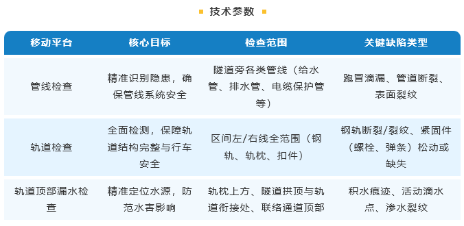 智易时代签约合肥轨道机器人创新项目，助力轨道交通智能化发展！