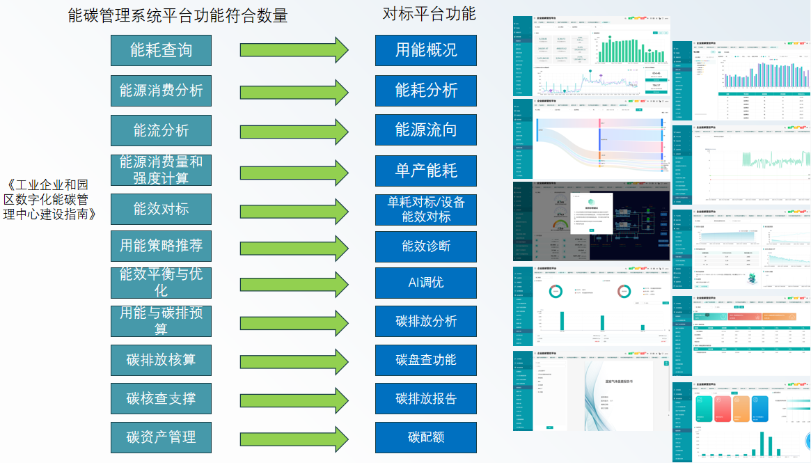 抢占万亿蓝海!安科瑞赋能零碳园区,从申报到落地全程护航