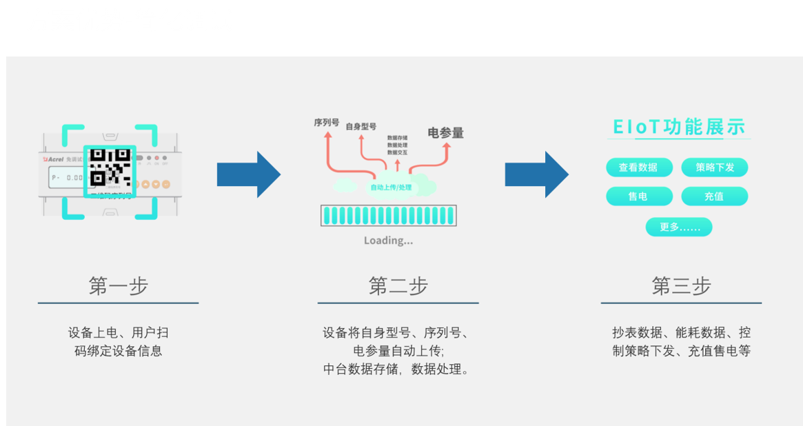安科瑞 ADW300 无线计量仪表：一表搞定全场景用电监测，让配电更智能