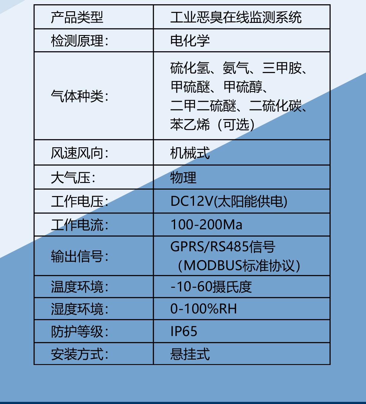 异味扰民投诉不断？恶臭在线监测站，全天候守护环境空气质量