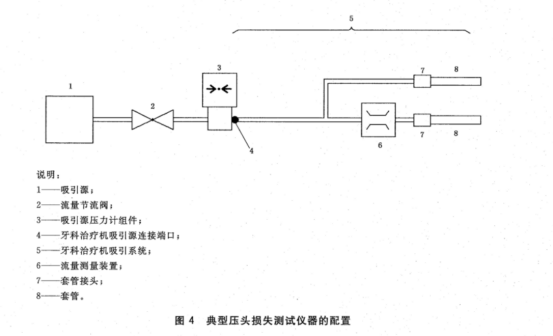 牙科治療機(jī)壓力損失測試儀 品質(zhì)優(yōu)良