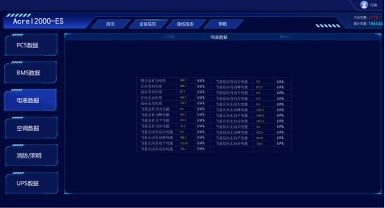 间歇性光伏发电的储能解决方案及系统性能优化研究