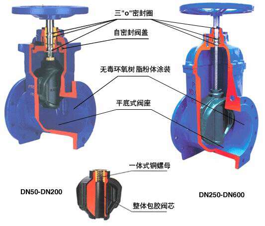 进口弹性座封闸阀结构图.jpg