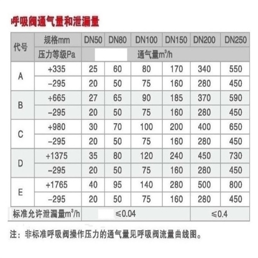 阻火呼吸阀排气量.jpg