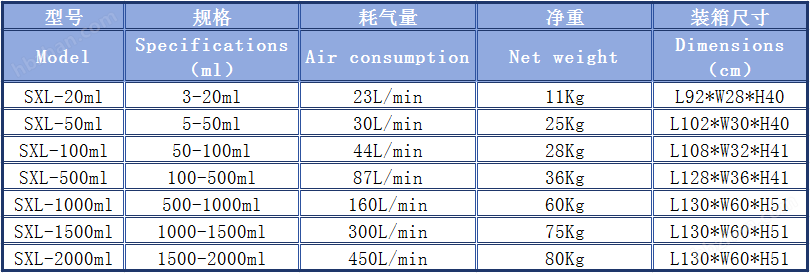image.png 半自動腳踏氣動兩用灌裝機(jī)