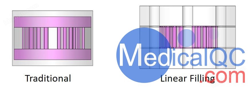 Phantech Derenzo模体