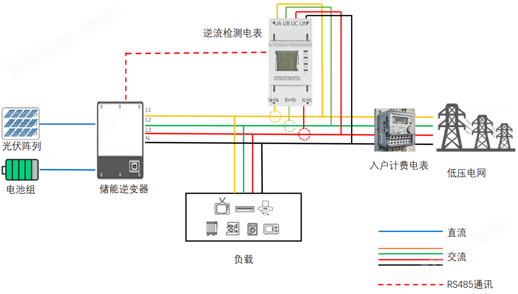 531光伏项目防逆流电表