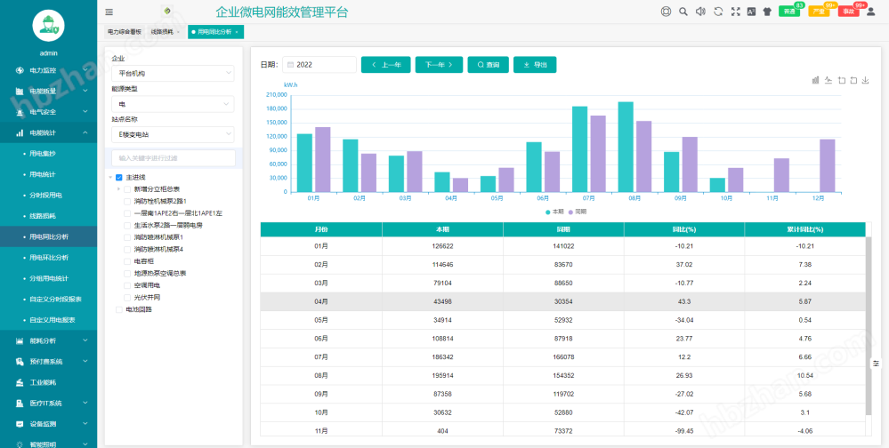 生产企业源网荷储一体化方案