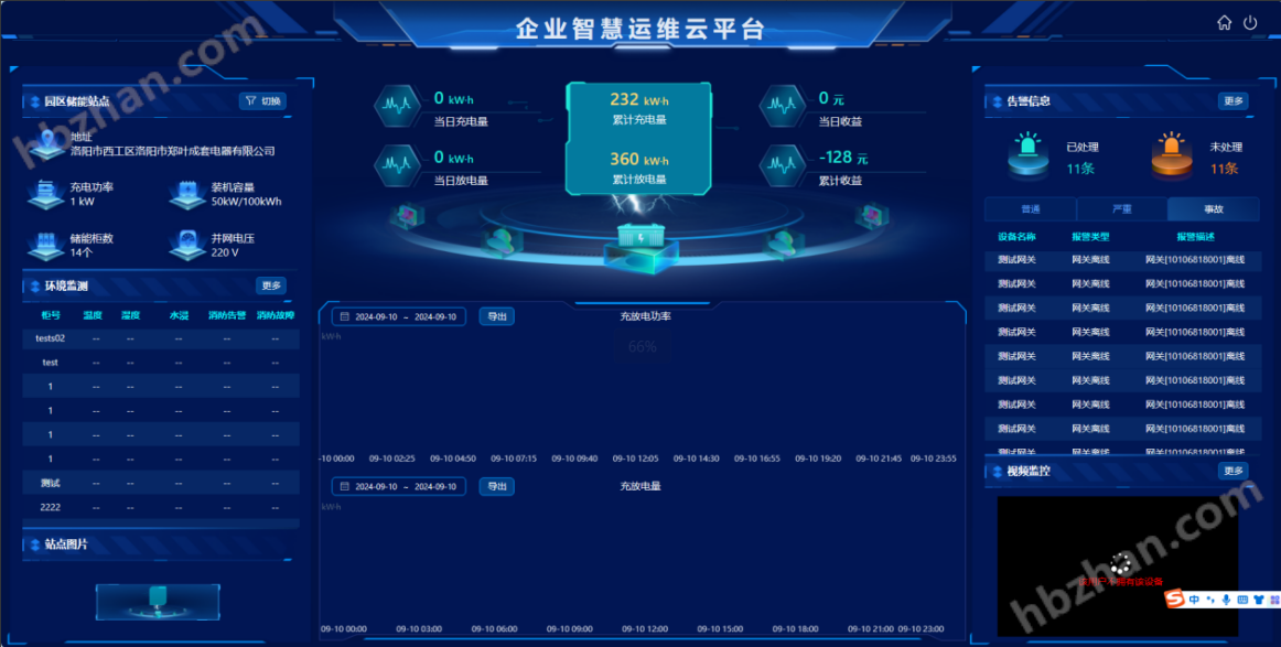 生产企业源网荷储一体化方案